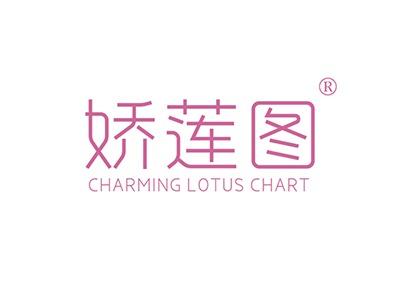 娇莲图CHARMINGLOTUSCHART